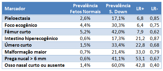 Rastreamento Sequencial