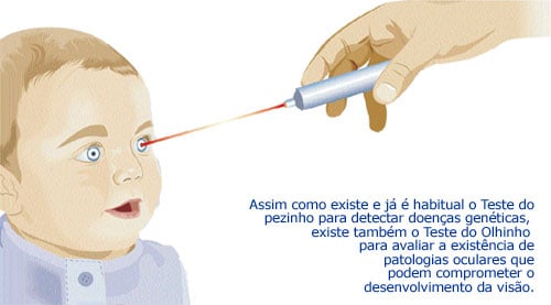 Teste do Olhinho