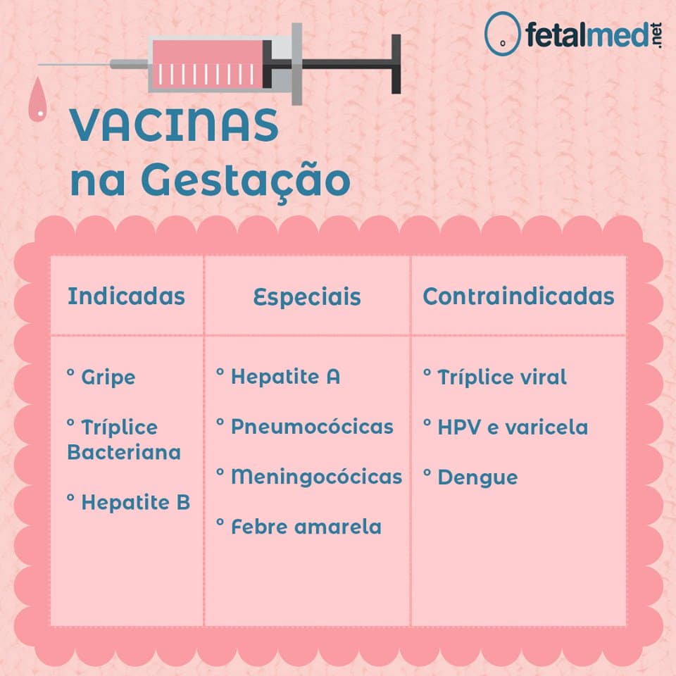 Quais vacinas a gestante deve tomar? | Fetalmed Medicina Fetal