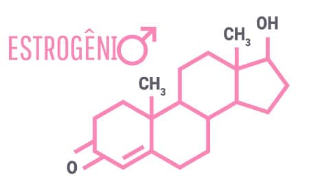O que é o Estrogênio?