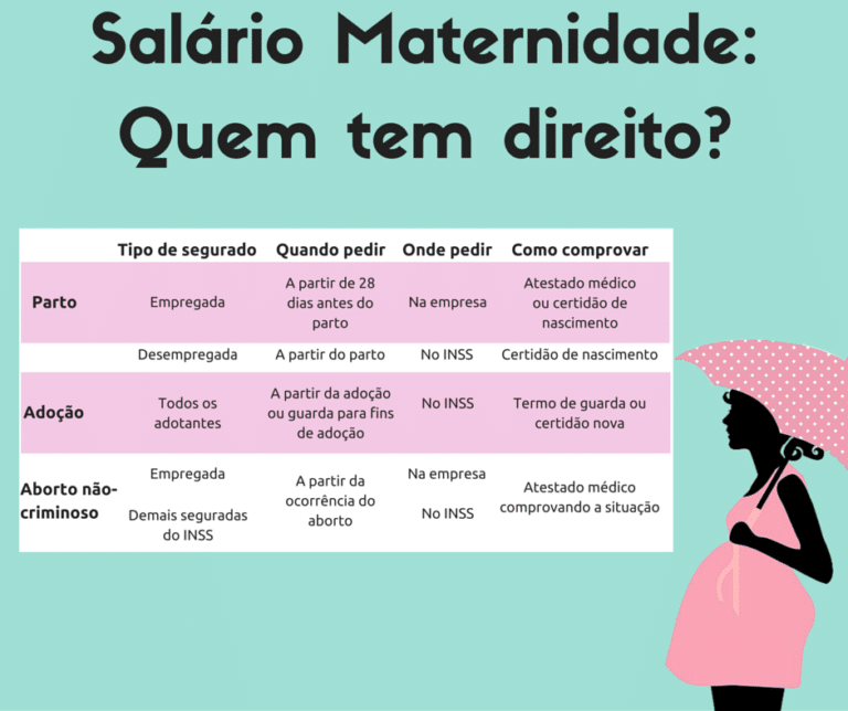 Auxílio Maternidade - Quem tem Direito