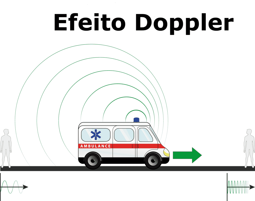 Efeito Doppler