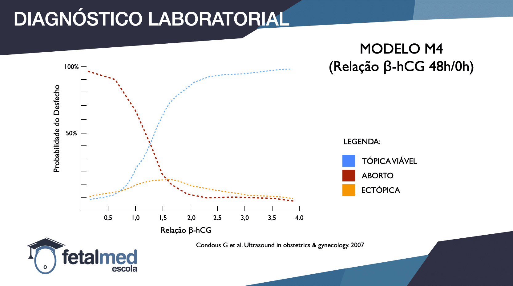 Exame Beta HCG: como é o exame e valores e níveis do resultado